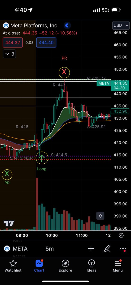 Stock Man Trading tweet media