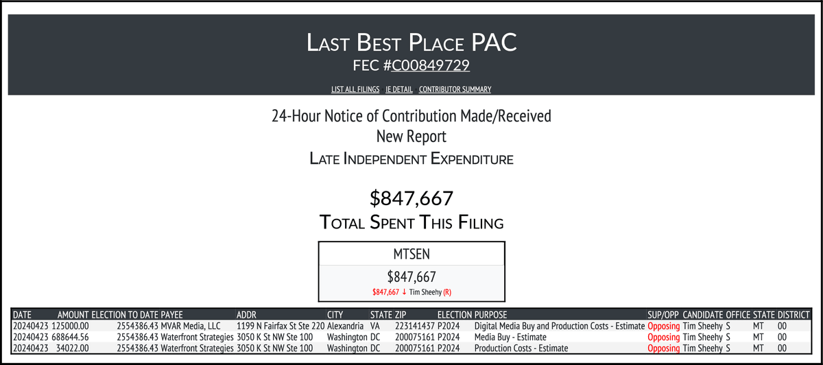 NEW FEC F24
LAST BEST PLACE PAC
$847,667-> #MTSEN
docquery.fec.gov/cgi-bin/forms/…