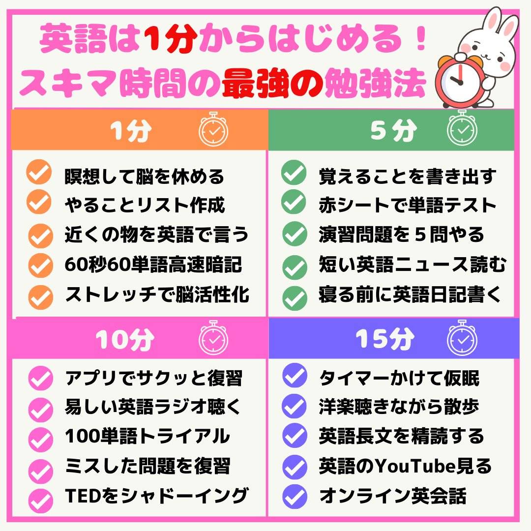 東京外国語大学を卒業したけど、『スキマ時間』をムダにしている人が多すぎる。「時間がなくて…」と勉強を先延ばししがちな人へ、『スキマ時間にやるべき最強の英語勉強法』を時間別にまとめました。5分を1日6回やれば30分、それを毎日やれば週3時間は確保できる。ゼッタイ挫折しないための注意点は…