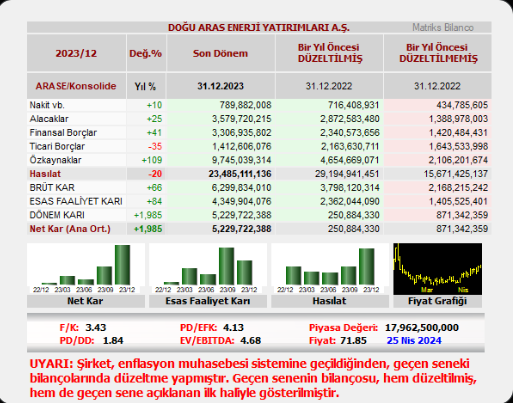 #ARASE
🔥3 Farklı açıdan: Yıllık pivot seviyeleri, Fibonacci seviyeleri, Temel hesaplama yöntemine göre analiz…!!!
NOT: KESİNLİKLE AL-SAT-TUT TAVSİYESİ İÇERMEZ...!!!
#Bist100 #Bist50 #Bist30 #XU100 #XU050 #XU030 #XUSIN #xbank #xhold #xulas #xelkt #xgida #xgmyo #xharz