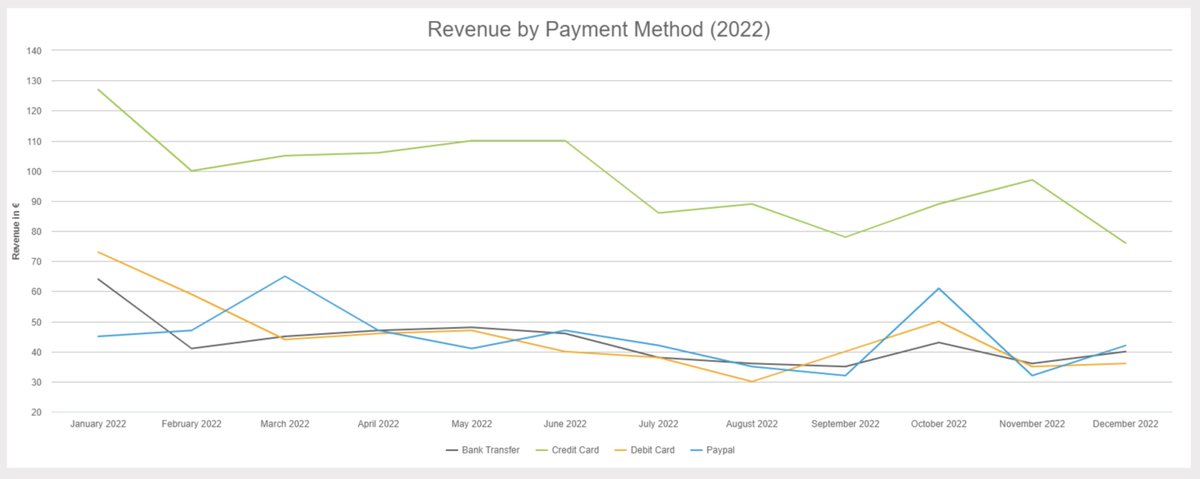 Analyze graphs faster and more accurately using our file upload feature 📎 Check out this analysis of a line graph when given no context about the graph or where it came from 👇 #youdotcom #geniusmode #ai