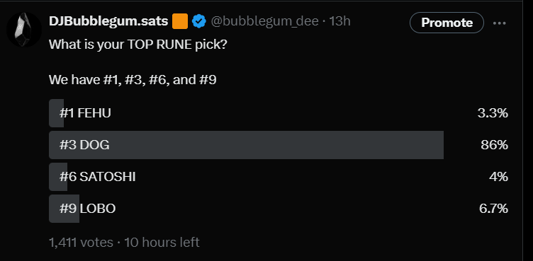 🚀🔥 Want your project to skyrocket to success? 

🌟 Airdrop to RUNESTONE holders is the ultimate game-changer! Here's why:

1️⃣ #Runestones and $DOG boast the highest number of OG holders in the crypto sphere, guaranteeing unparalleled exposure 

2️⃣ With Runestone hitting its ATH