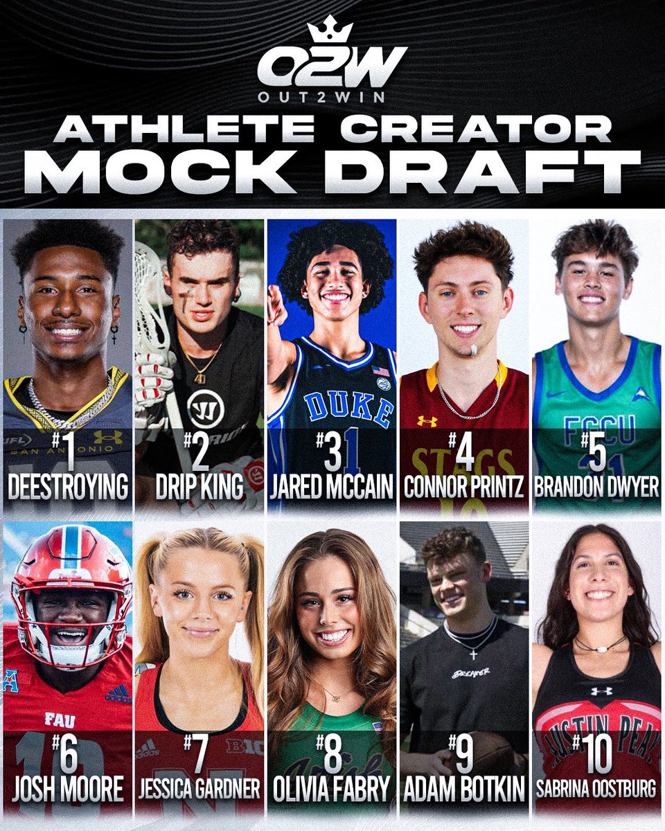 The people have spoken... 🏆

We read the comments and tallied the votes to bring you the Out2Win Athlete-Creator Mock Draft. 👀

It’s no surprise at all that Athlete-Creator of the year Deestroying is first off the board as the #1 overall pick . 👀

#SportsBiz #NIL