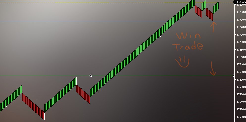 Long  $mnq 17,610 🟢✅  #wintrade  #trade #Moneycontrol #WallStreet #NASDAQ100 #mnq #daytraing #StocksToTrade #Futures #futurestrading #longtrade #winmoney