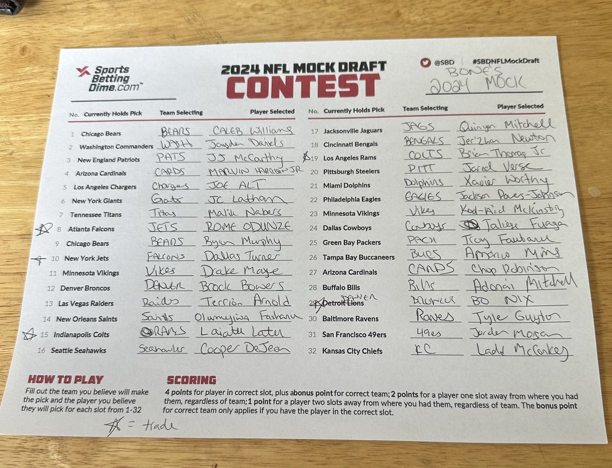 NickBonarek's tweet photo. Mock is final, let’s go!!! #DraftDay #NFLDraft #mock #letsgobears #BearDown https://t.co/8UF3h7GCsP