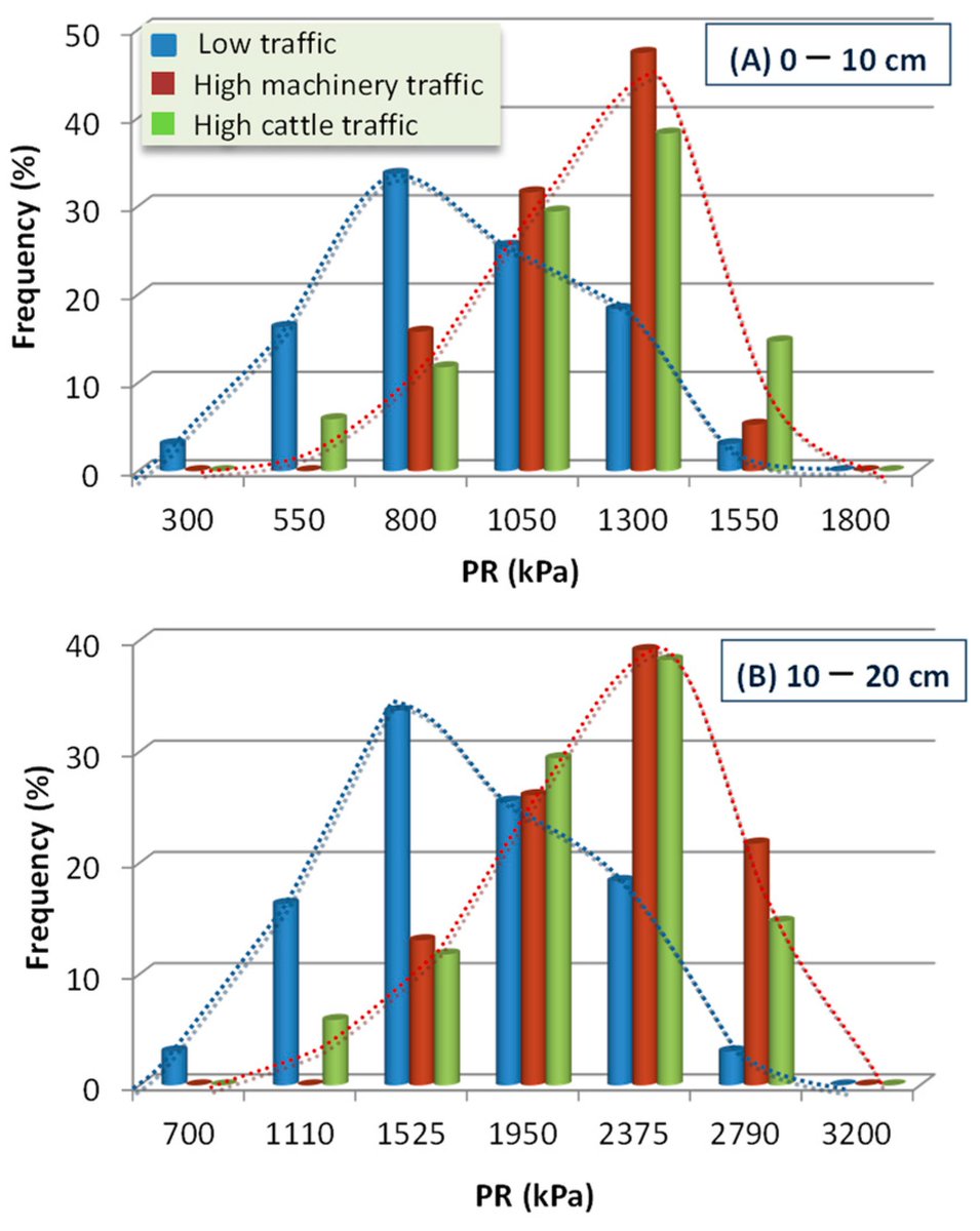 ECOGESFOR's tweet photo. Soil compaction and productivity evolution in a harvested and grazed mediterranean scots pine (Pinus sylvestris L.) forest @Forests_MDPI by Pepa Aroca, JA Bravo @JuanIgn48178914  @RafaelSerrada1 https://t.co/KcKDwCMDp4 https://t.co/XXnCqavh37