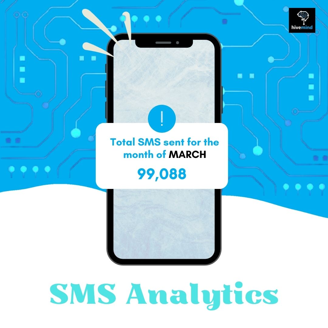 Here's the scoop on our SMS analytics for March! 📅📈 We crunched the numbers and our SMS marketing efforts hit new heights! 🚀

#realestatemarketing #realestate #webuyhouses #hivemindcrm #hivemind #hivewithuspodcast #hivewithus