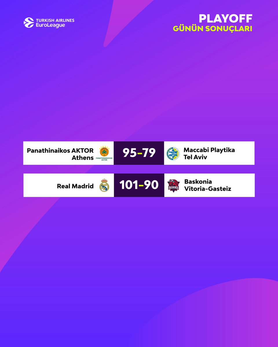 Playoff’ta bugün ev sahipleri hata yapmadı! ✔️ Günün sonuçları ⬇️