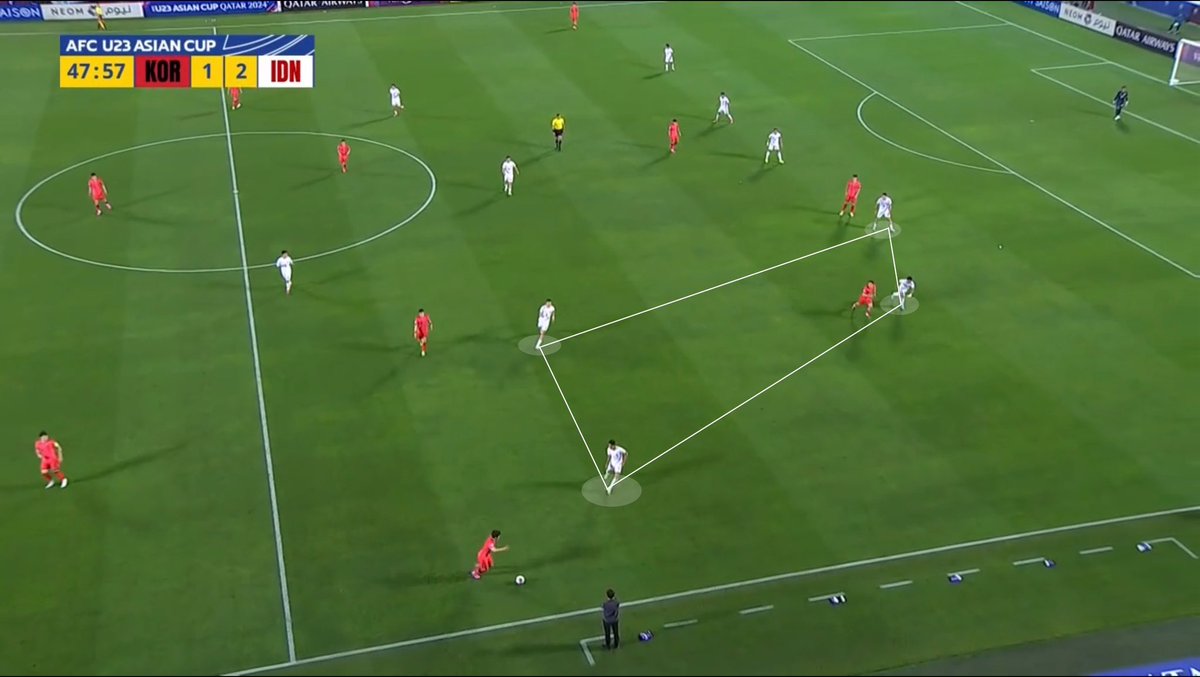 Korsel mau nyerang lewat kanan? Sok, coba.

Mau nyerang lewat kiri? Boleh diadu.

Dalam 7 detik, shape bertahan Indonesia bisa geser dengan baik untuk setidaknya bikin serangan Korsel pampat.

Permainan yang seperti ini yang membawa kita ke semifinal. Permainan dewasa, cerdik.