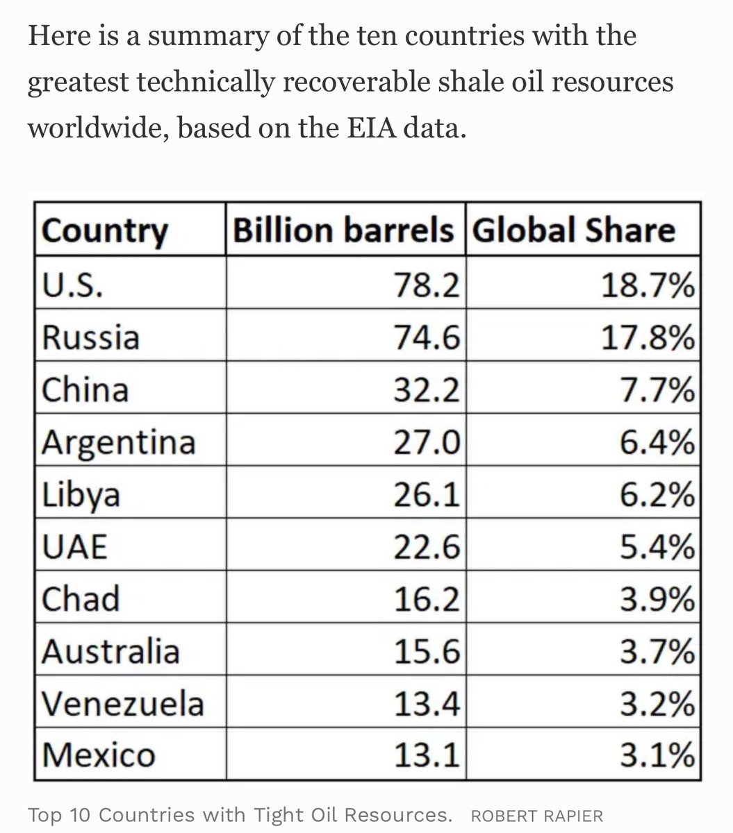 Massive shale reserves in Russia….it’s time to make friends. #EFT #OOTT #ONGT