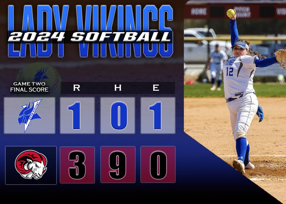 The Lady Vikings fall to the Rams of WSSU. The Lady Vikings will return to action tomorrow in a doubleheader against Bluefield State. First pitch is scheduled for 1 PM!