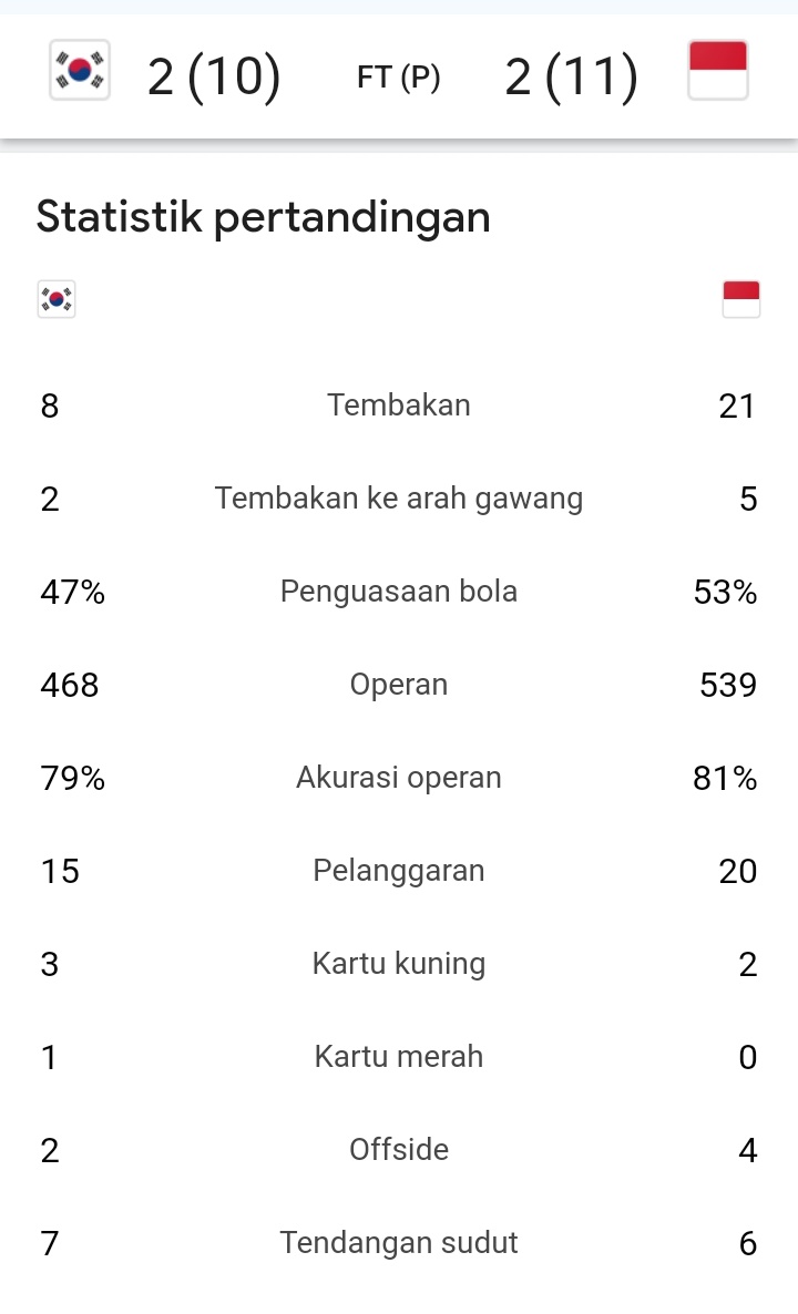 Statistik sadis Indonesia melawan tim sebesar Korea Selatan #timnasday