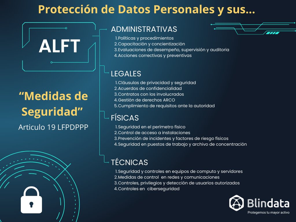 blindatamx's tweet photo. 🫵¿Sigues pensando que el Aviso de Privacidad es suficiente? 👉Lamento informarte es que estas en un error, el Aviso de Privacidad es un documento que informa sobre el tratamiento de los datos personales y como los proteges. #Blindatamx https://t.co/w7jnMwu7aW