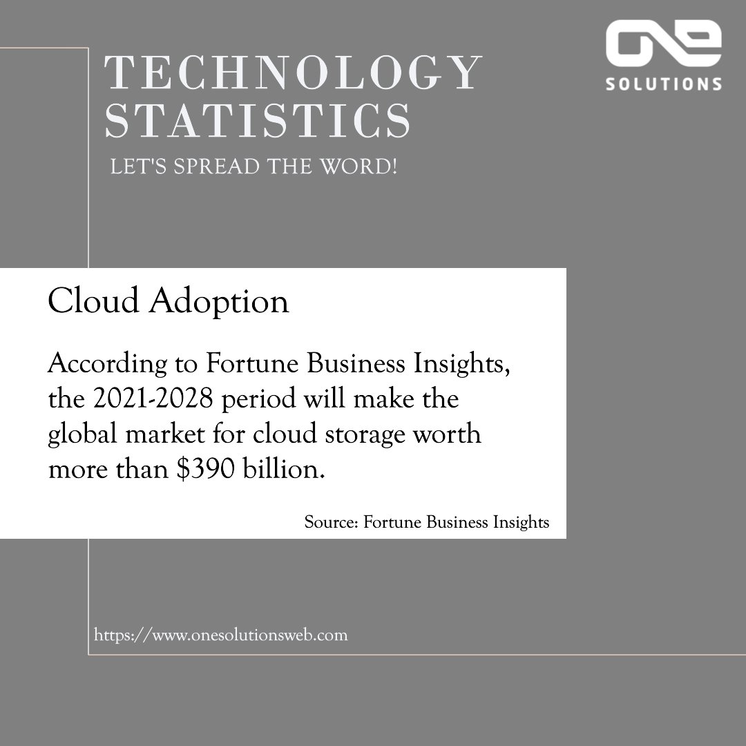 Technology Statistics
#CloudStorageRevolution 🌐 #InnovationInStorage 💡 #FutureOfData 🚀 #TechAdvancements 🔍 #techinnumbers 📊 #onesolutionsweb
