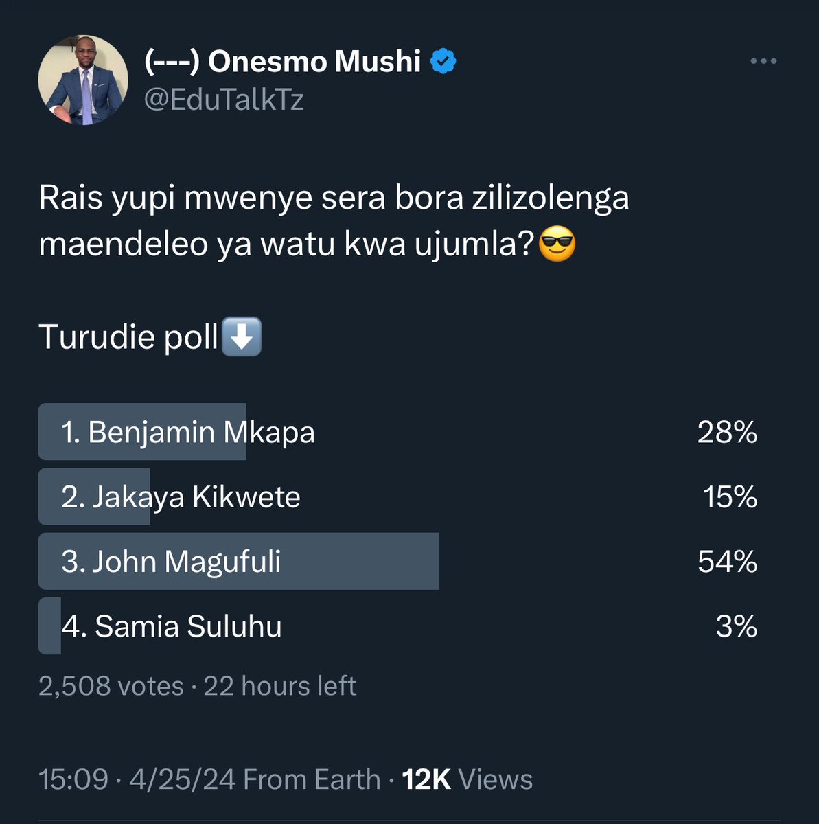 Taarifa ya Poll: Hali ya mchuano ilivyo baada ya masaa mawili ya kupiga kura⬇️ x.com/edutalktz/stat…