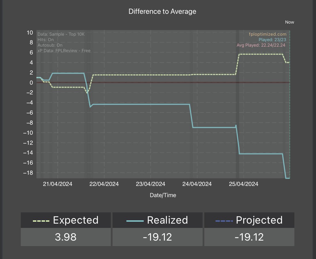 Swanson_FPL tweet picture