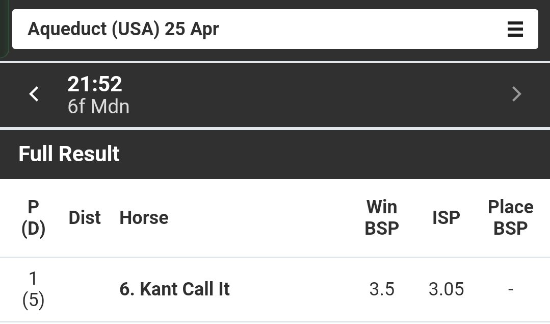 With horses, sometimes you just "Kant Call It" but on this occasion, I certainly did 😂.

5.5📉3.5 and a win ✅
