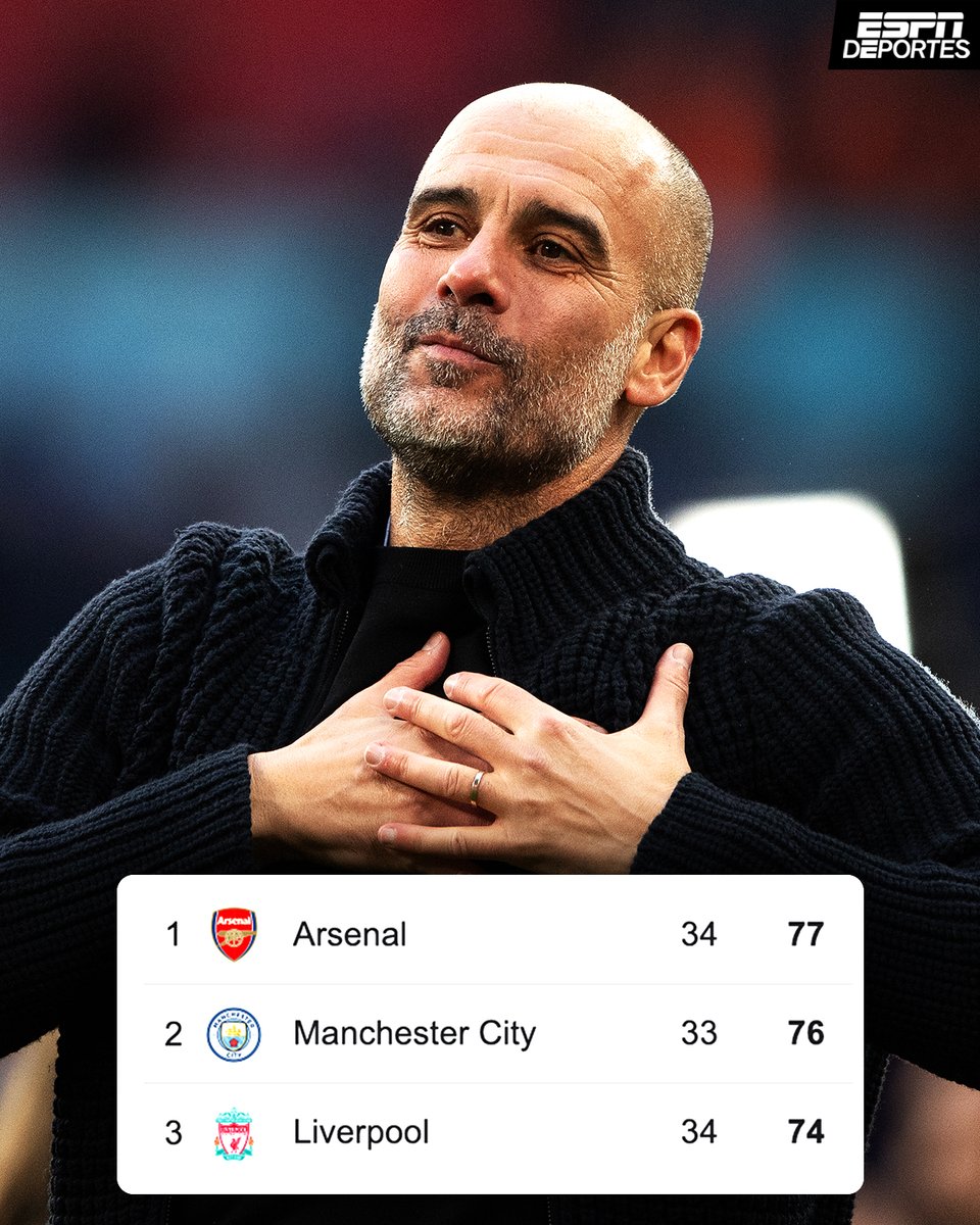 El Manchester City está a un punto del Arsenal. - El City con un juego menos - Margen de error limitado para el Arsenal - El domingo, Arsenal juega contra el Tottenham y el City contra el Nottingham