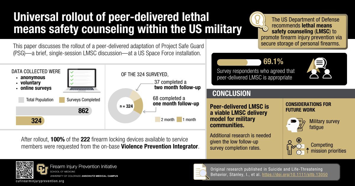 ICYMI: New research led by @CUEmergency Dr Ian Stanley looking at peer-delivered lethal means safety counseling (esp #firearm) in the US Military @craigjbryan @PsychBrownBag @DSPO_BeThere @MilitaryTimes pubmed.ncbi.nlm.nih.gov/38380441/