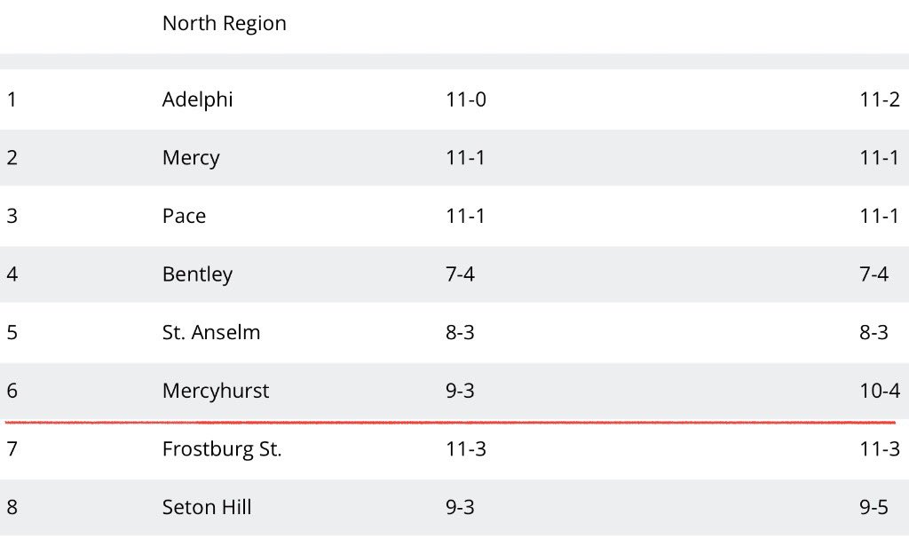 D2laxScores tweet picture