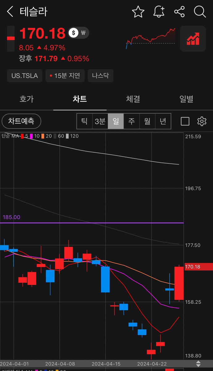 #TSLA 

테슬라 주주님들 축하드립니다 ! 전 HLB 시판 성공 이후에 크게 벌고 테슬라 올인해보겠습니다!