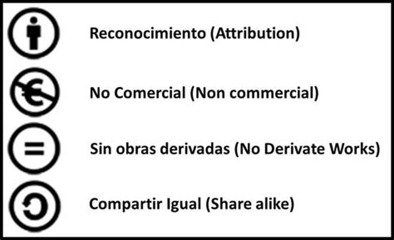 Sabías que puedes proteger tus obras usando licencias #CreativeCommons

Para esto es importante conocer las condiciones de uso que deseas permitir sobre tu obra.

BY (Atribución)
NC (No comercial)
ND (No derivada)
SA (Compartir igual)

creativecommons.org

#CompartirEsChévere