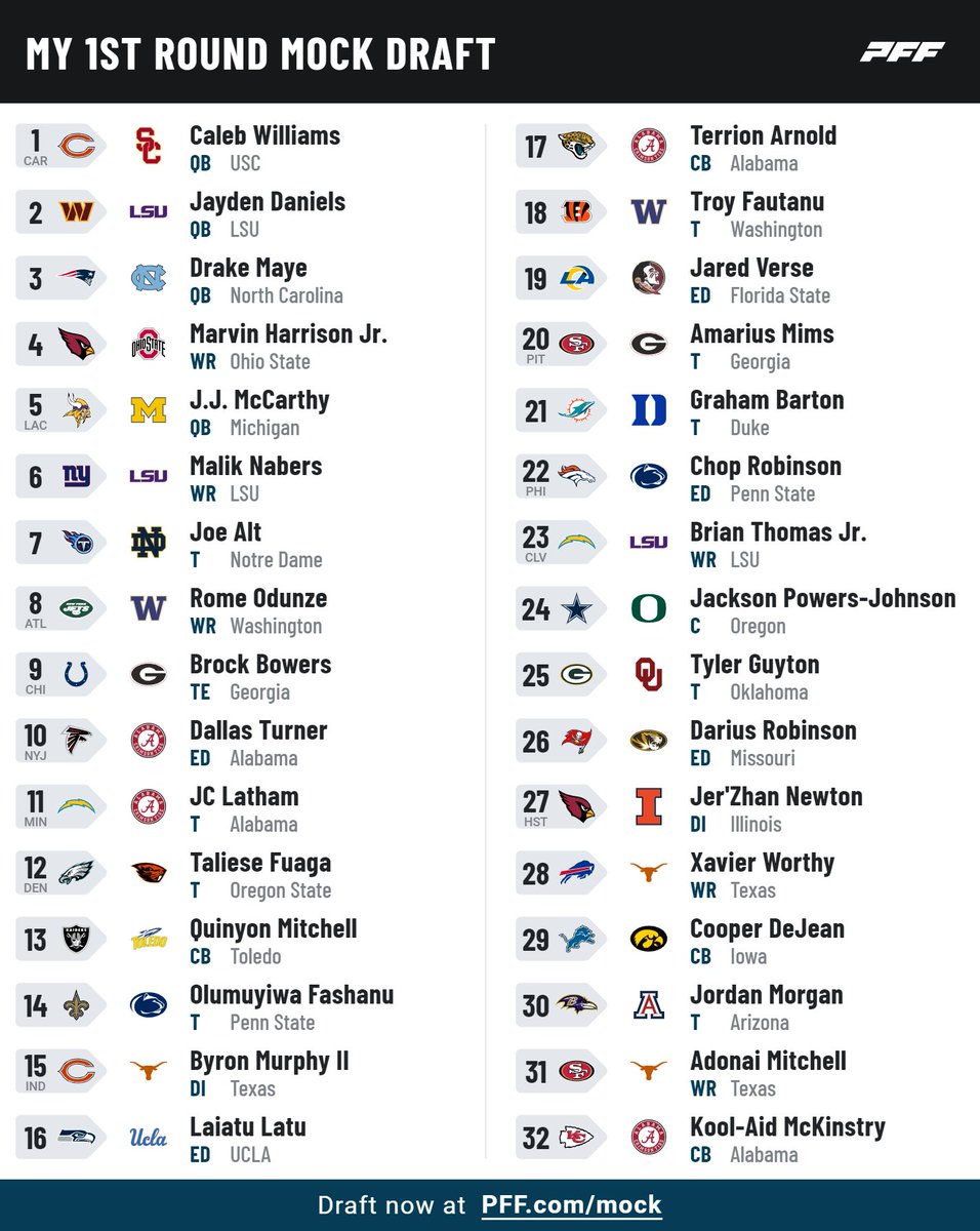 Here is my final 2024 Mock Draft. Aiyuk to the Steelers for 20 + something. Goal is 5 right this year 🤞