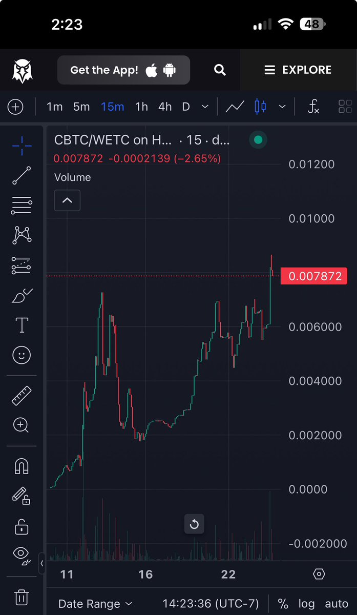 Still time and doing big things #CBTC #crypto #ETC $ETC #crytporevolution #cryto #mytoken #crytonews #cryptotoken #cryptotrading #cryptomemes #cryptodaily #cryptonews #tokensale #cryptoworld #cryptolife #cryptotrader #cryptoart #cryptocurrencies