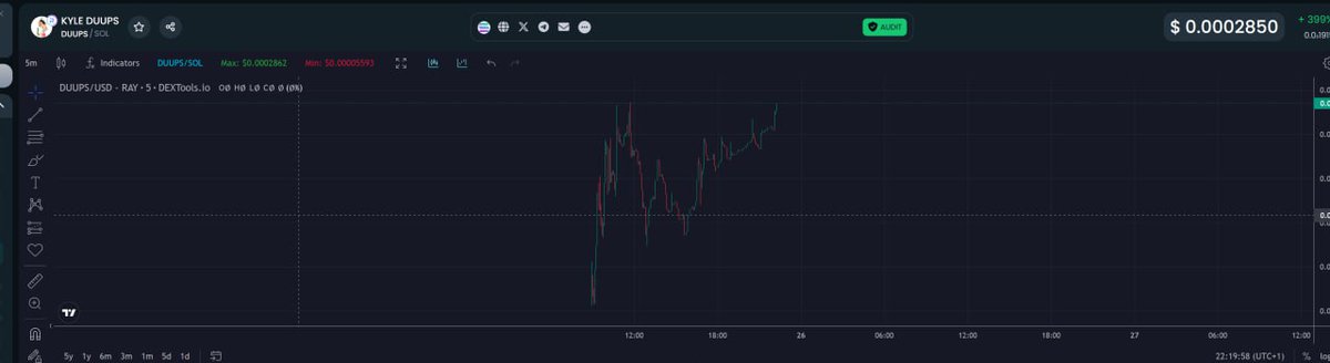 $DUUPS hitting ATH &amp; looking STRONG 💪💪💪

LETS DRIVE THIS TO THE MOON 

THE CRYPTOBANTER TEAM IS NOW COMPLETE 

#DUUPS #ATH #Pumping #SolanaMemecoin #SolanaAirdrop #whaleroom #degens #Crypto