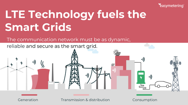 Utilities need secure and reliable #LTEtechnology to enable fully advanced Smart Grid capabilities.
 
#SmartGrids #LTE #EnergyInnovation #SustainableEnergy #GridEdge