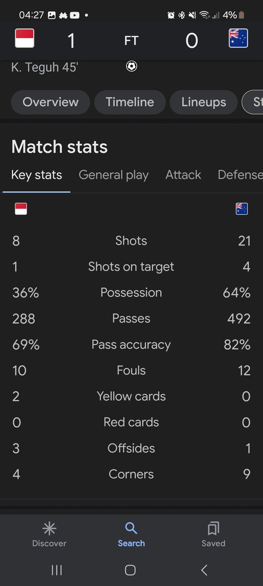 iki_mbod's tweet photo. Akurasi passing nya mulai sering diatas 75%, jumlah passing nya juga makin meningkat.. game play yg jalan nih..
Keren lu Garuda
#TimnasIndonesia https://t.co/vH53JOhlmG