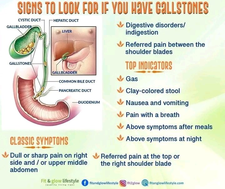 YOU ATE SOME STONES!

Gallstones are hardened deposits from the liquid in your gall which causes pain on the right side or upper middle abdomen. If you also feel pain in the top or right shoulder blade, then it may be gallstones.