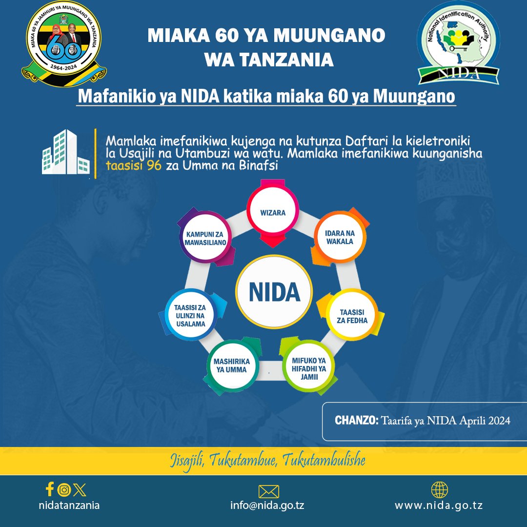 Miaka 60 ya Muungano wa Tanzania.