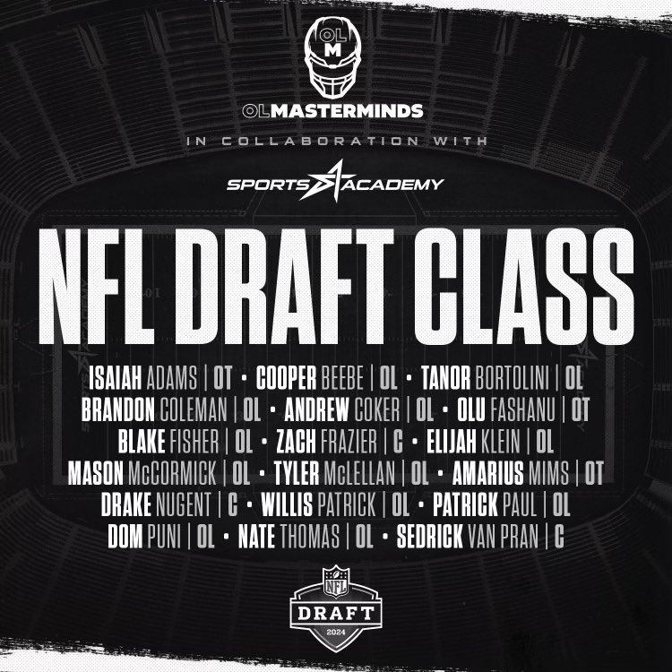 After months of relentless dedication and unwavering commitment, this group stands on the precipice of NFL Draft weekend, a testament to their perseverance and talent. Each member has earned the opportunity to have their name called and forever immortalized or to carve out their