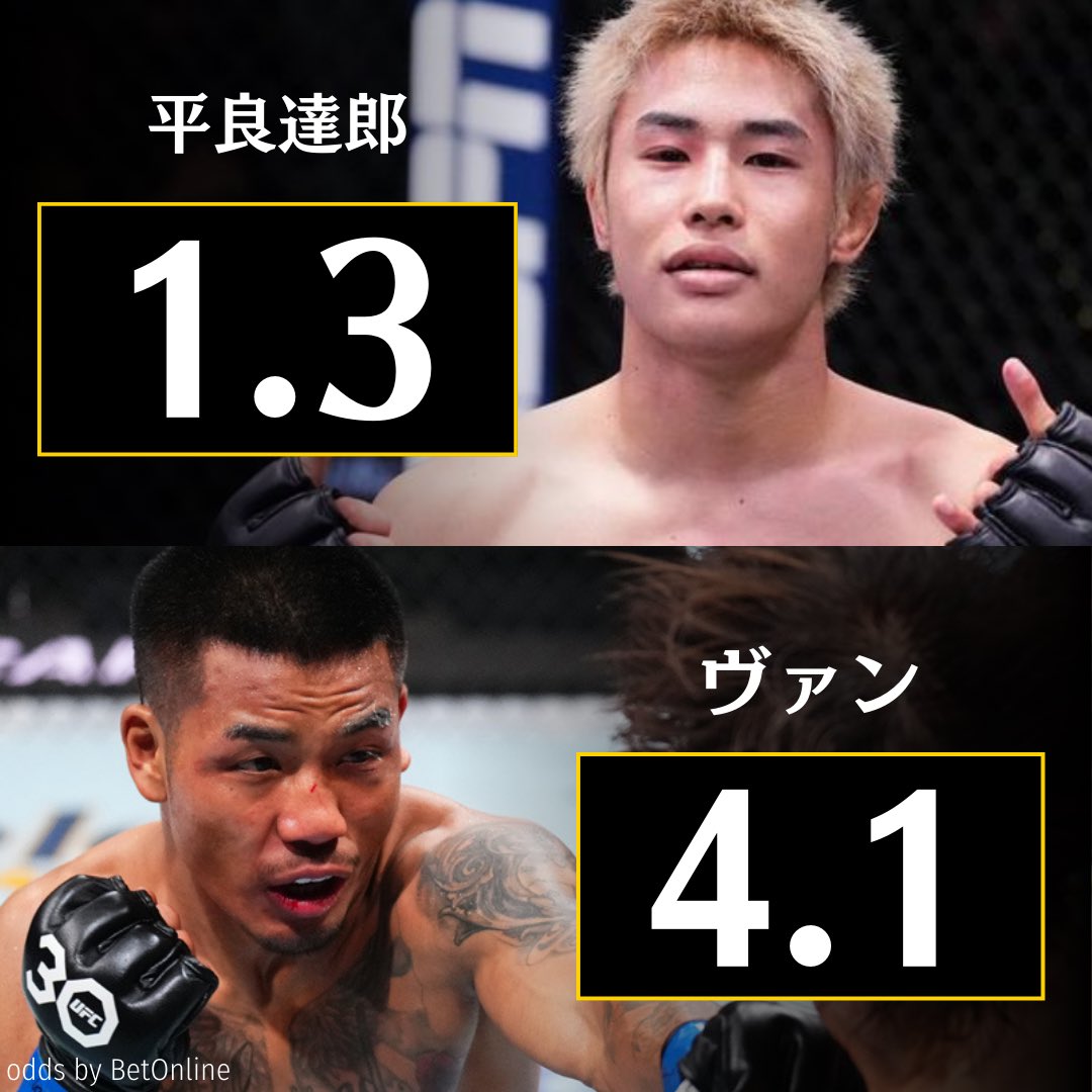 平良達郎×ヴァン 最初のオッズ📝

平良　（1.3倍）
ヴァン（4.1倍）

#UFC #UFC302