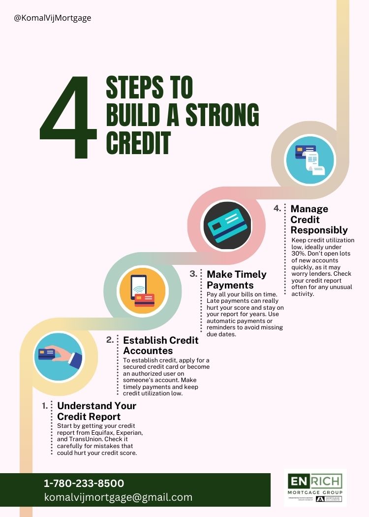 From getting a mortgage, to securing a business loan, a solid credit history opens doors to countless opportunities.
Don't underestimate the power of your credit history. Start building it now!
#KomalVijMortgage #MortgageBrokerEdmonton  #CreditTips