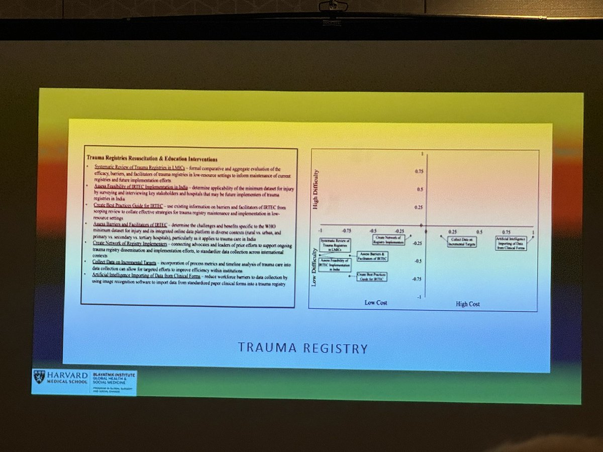 Dr. @RadziHamzah discussing Building a Trauma Care System in LMICs: The Process Behind the TRAIN Trauma India Symposium Consensus at #ICSUS24. Highlighting importance of low cost, low difficulty interventions & community engagement. @HarvardPGSSC @NakulRaykar #GlobalSurgery