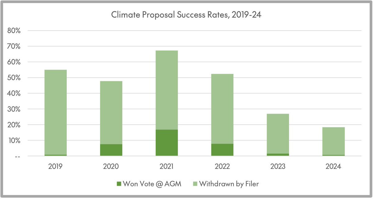 The Center for Active Stewardship tweet media