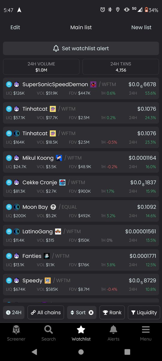 Biggest movers on Fantom today...