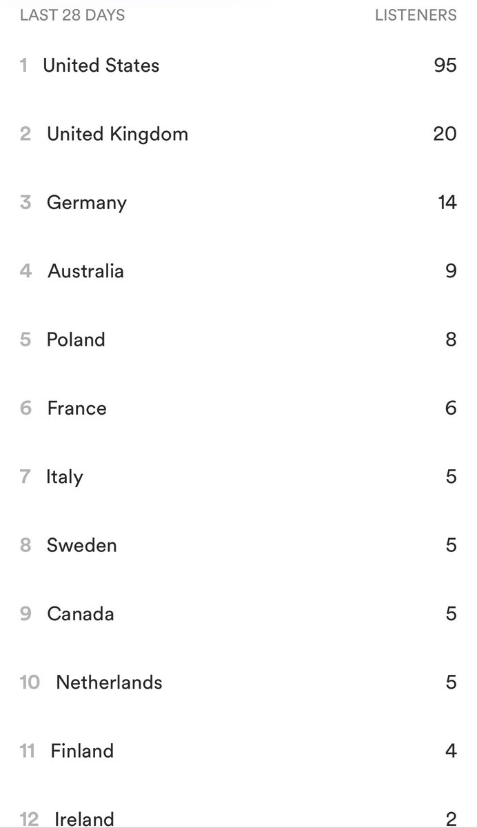 WrongTrackRecords tweet media