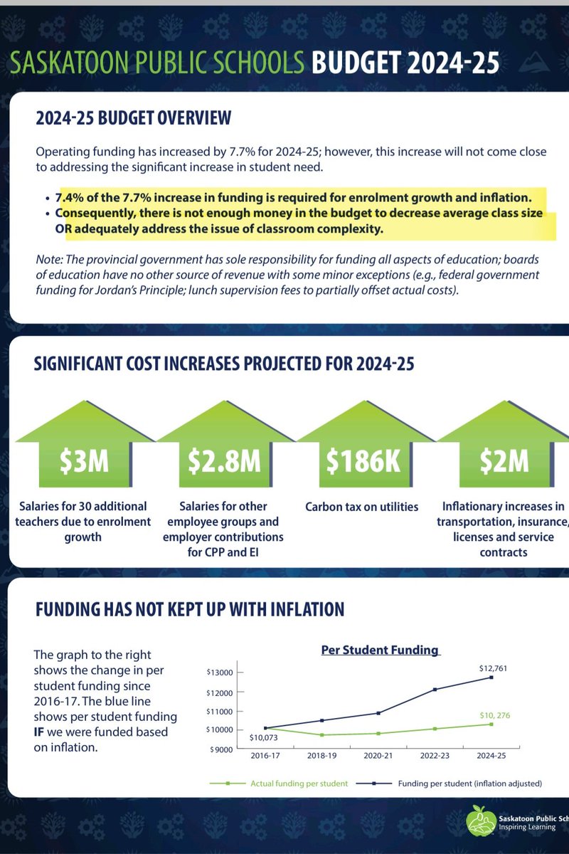 The Sask Party claims their budget will help classrooms.  They even asked school boards to speak up

They're getting what they asked for. 

The largest division in the province is making it clear that this budget won't reduce class size and it won't address complexity
#skpoli