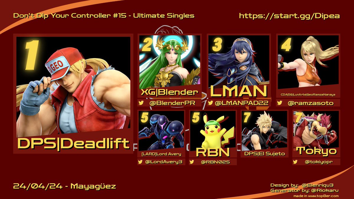 VG | Chokeyuken @ Benched Arc (@chokeyuken) on Twitter photo Congrats to everyone who made top 8 this week at Dipea! No more concerts for me so I will be joining you all again next week! GGs!
🏆 @AJhasISSUES
🥈 <a href="/BlenderPR/">Blender</a>
🥉 <a href="/LMANPAD22/">LMAN PAD</a>
4. <a href="/ramzasoto/">Anthony Soto</a>
5. <a href="/LordAvery3/">(L.A.)Raon</a>
5. <a href="/RBN025/">RBN</a>
7. El Sujeto
7. @tokyopr Congrats to everyone who made top 8 this week at Dipea! No more concerts for me so I will be joining you all again next week! GGs!
🏆 @AJhasISSUES
🥈 <a href="/BlenderPR/">Blender</a>
🥉 <a href="/LMANPAD22/">LMAN PAD</a>
4. <a href="/ramzasoto/">Anthony Soto</a>
5. <a href="/LordAvery3/">(L.A.)Raon</a>
5. <a href="/RBN025/">RBN</a>
7. El Sujeto
7. @tokyopr