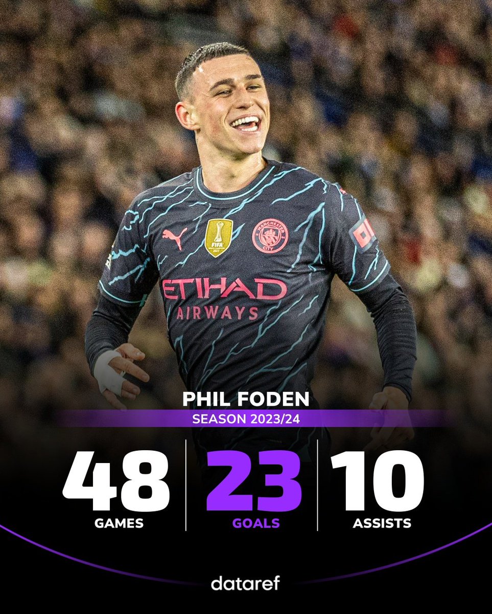 🏴󠁧󠁢󠁥󠁮󠁧󠁿🔥 Phil Foden's season is something else. 🎩 33 GOAL INVOLVEMENTS in 43 GAMES.