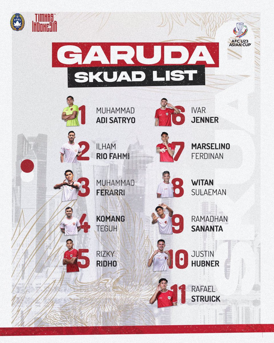 20gallantoarbi's tweet photo. Dari 23 pemain, 12 pemain di antaranya adalah pemain langganan timnas senior.

Dengan 4 pemain berstatus kelahiran eropa.

Coba sebutkan negara lain yg punya spesifikasi mentereng seperti ini?

#TimnasDay https://t.co/WYU4la4CUC