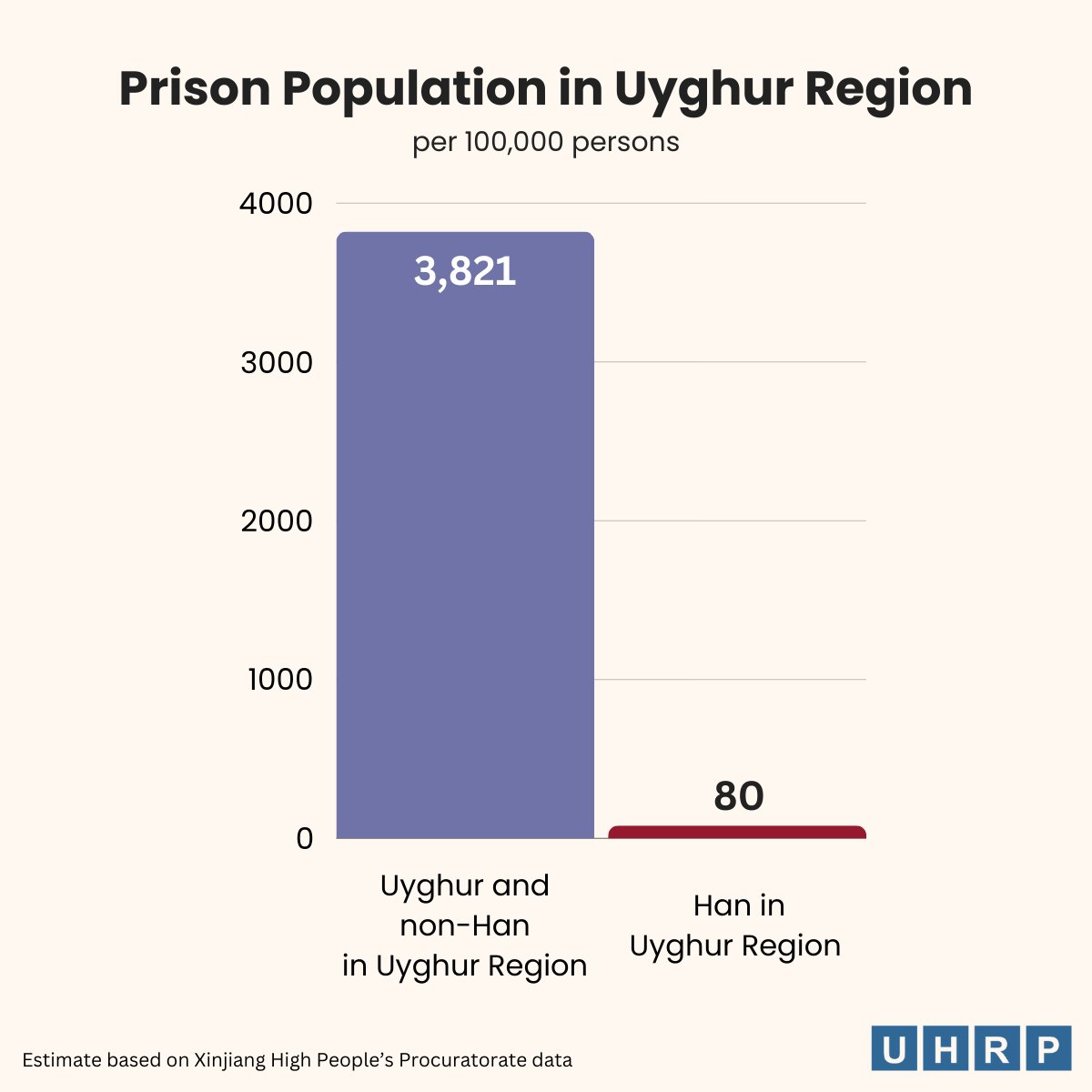 UyghurProject tweet picture