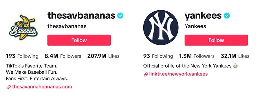 The Savannah Bananas have 8X the TikTok followers of the biggest team in MLB (Yankees). No wonder tickets instantly sell out. 🧵 1/4