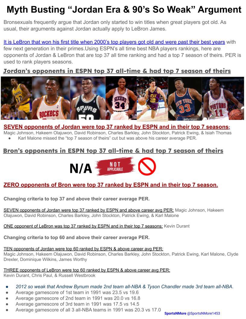 SportsStatsFan's tweet photo. EVERYONE, IMPORTANT EXAMPLE OF #LeBot ,despite involved in NBA/basketball, has to use lies. @followAdamA Claims easier to dominate 90s Jordan era yet many 90โs players statistically had their best season at age 30+ in Bron yrs. adam somehow doesnt know of early 00's rule changes https://t.co/ueVgBgHmEh