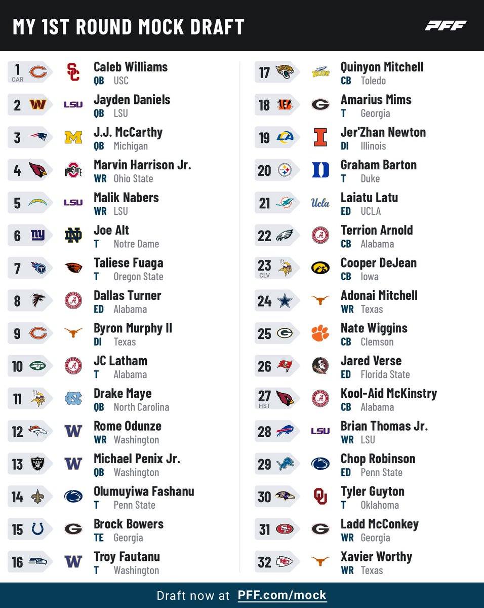DraftForecast's tweet image. Final Mock 2024 #NFLDraft