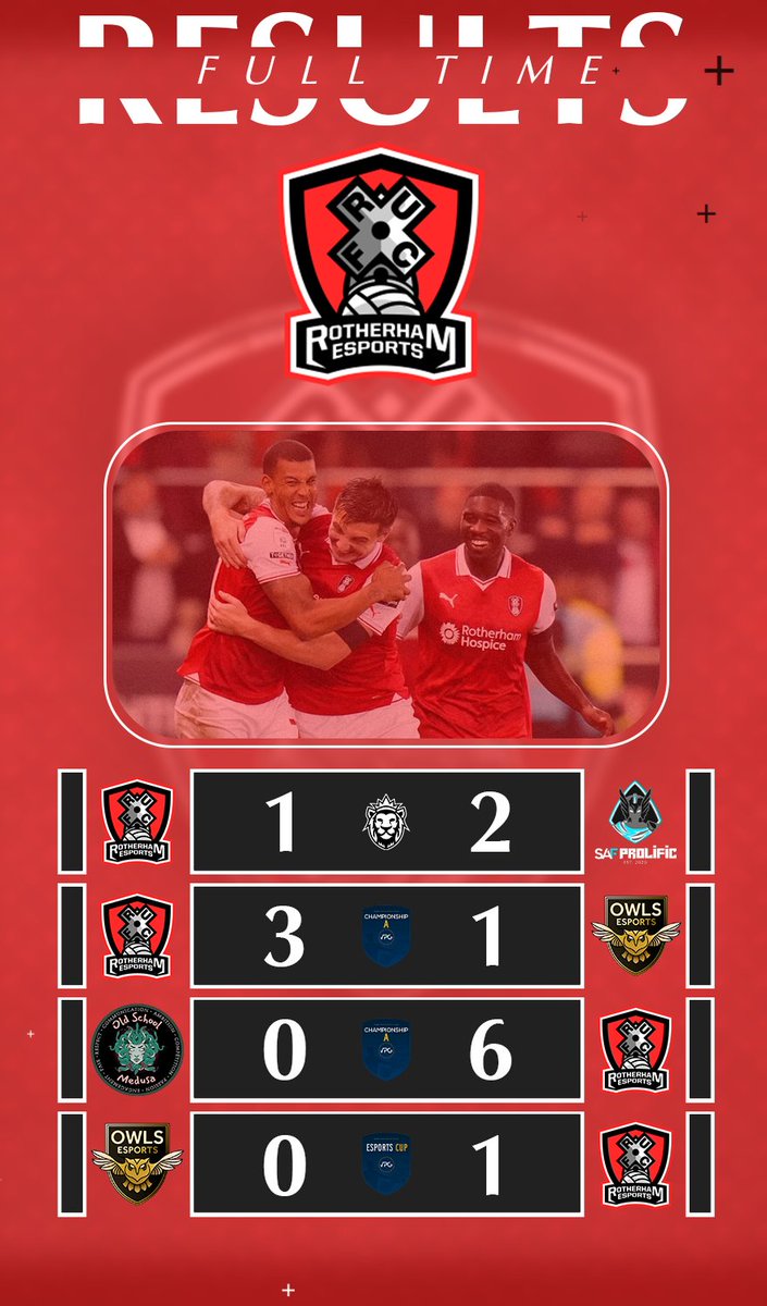 RUFCEsports's tweet image. Great night for RUFC Esports in @OfficialVPG. Three cracking wins 💪
#rufc #utm #FC24
