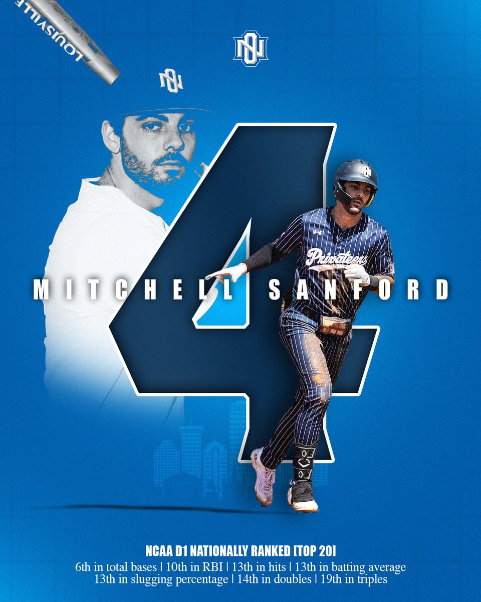 PrivateersBSB's tweet photo. TOP 20 NATIONALLY IN 7⃣+ CATEGORIES. know the name, mitchell sanford.😏

@Mitchell__4 | @NCAABaseball https://t.co/1SJehNcREw